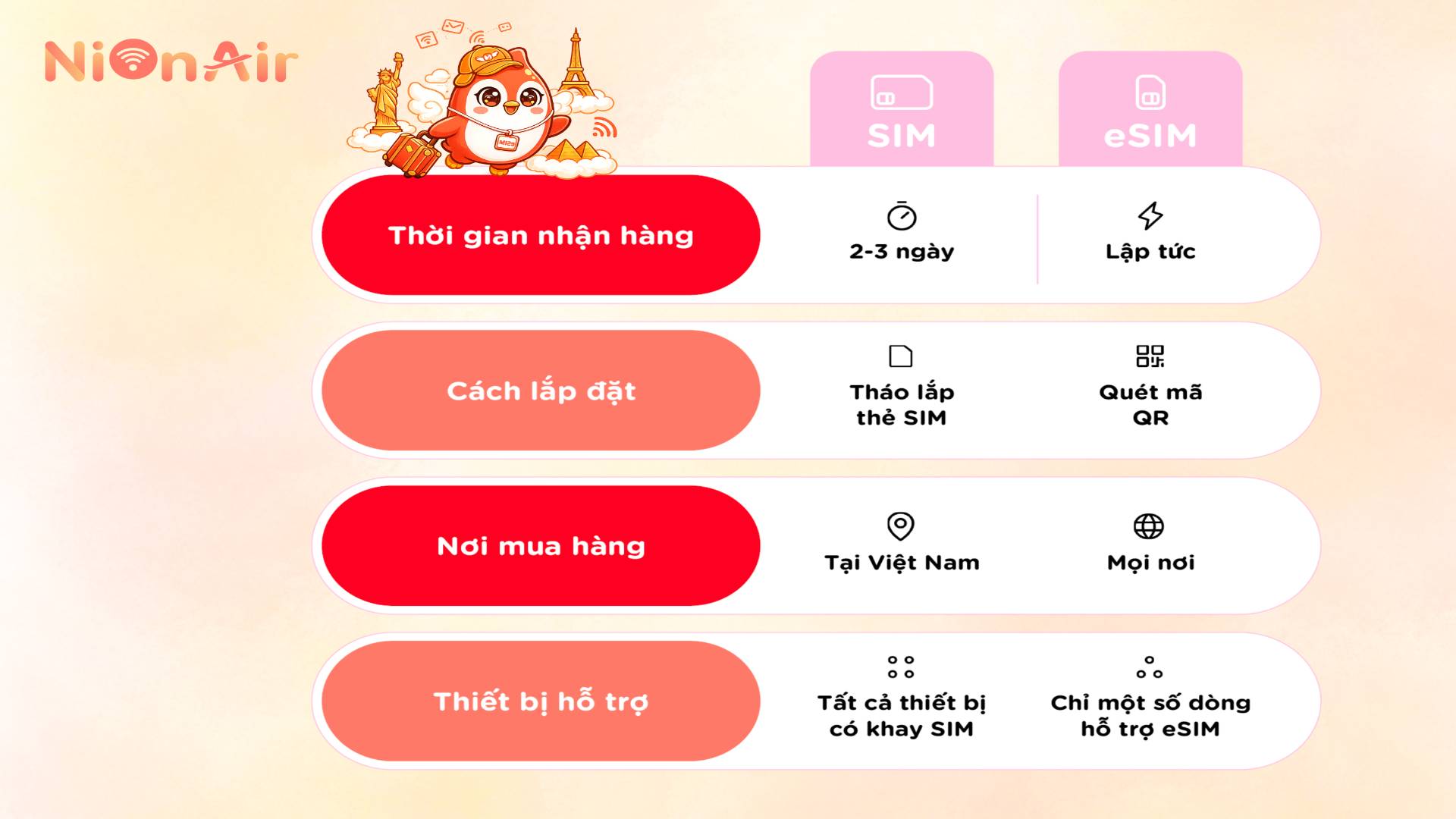 NIONAIR hỗ trợ tư vấn nhanh chóng 247 mọi lúc cho du khách